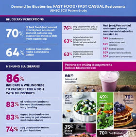 Fast food fast casual