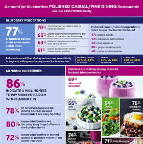 Polished Casual/Fine Dining